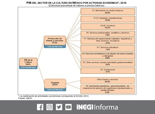INEGI cuenta cultura.jpg