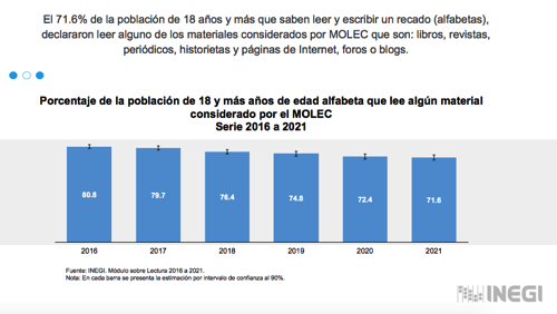 Porcentaje de Alfabetas.png