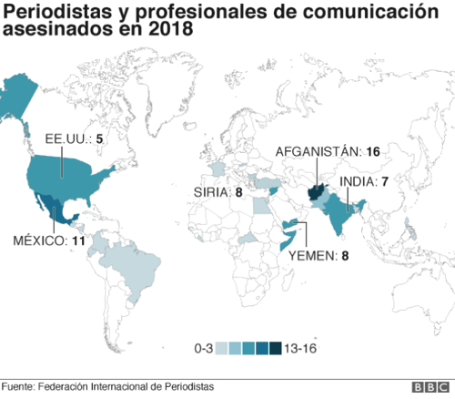 Periodistas asesinados 2018.png